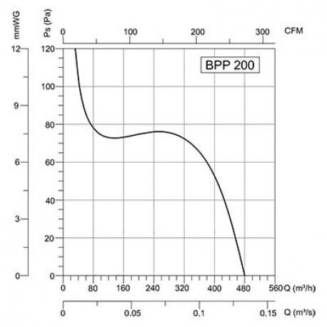 Вентилятор Bahcivan BPP 20 настенный реверсивный с жалюзи (500 m³/h)-2