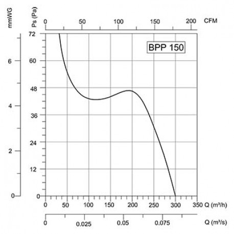 Вентилятор Bahcivan BPP 15,  Прохлада и комфорт в вашем доме-2